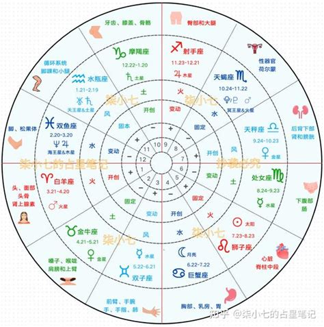 命盤星座|星座命盘：免费查询个人星盘的太阳月亮上升星座等